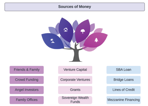 Guide to Raising Money for Your Startup