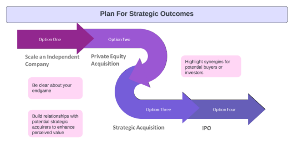 Guide to an Equity Premium